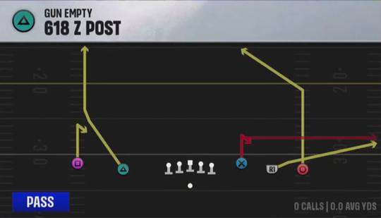 Air Raid (Alternate Offense) Gun Empty 618 Z Post play diagram