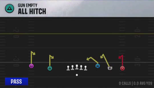 Air Raid (Alternate Offense) Gun Empty All Hitch play diagram
