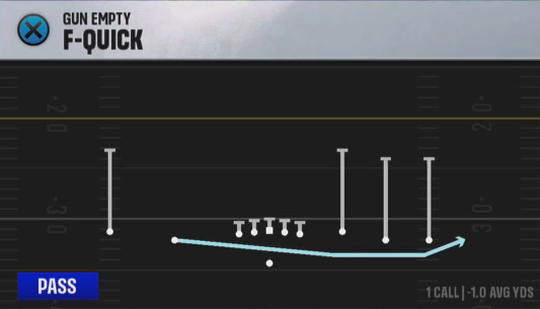 Air Raid (Alternate Offense) Gun Empty F-quick play diagram