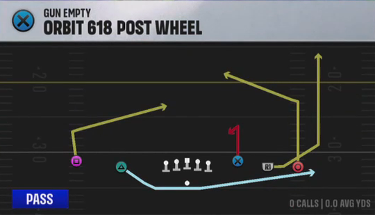 Air Raid (Alternate Offense) Gun Empty Orbit 618 Post Wheel play diagram