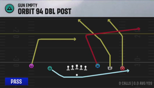 Air Raid (Alternate Offense) Gun Empty Orbit 94 Dbl Post play diagram