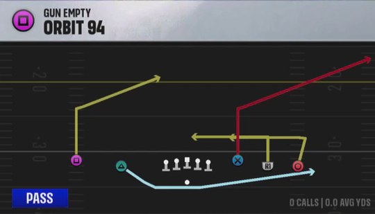 Air Raid (Alternate Offense) Gun Empty Orbit 94 play diagram
