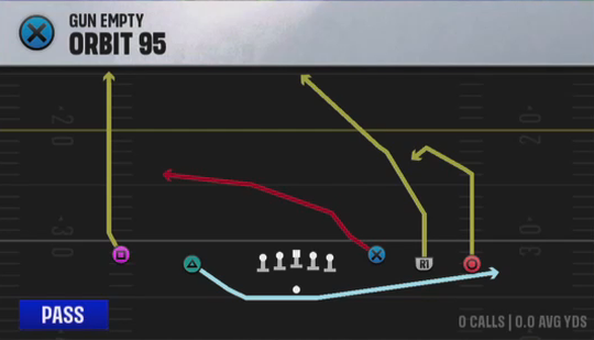 Air Raid (Alternate Offense) Gun Empty Orbit 95 play diagram