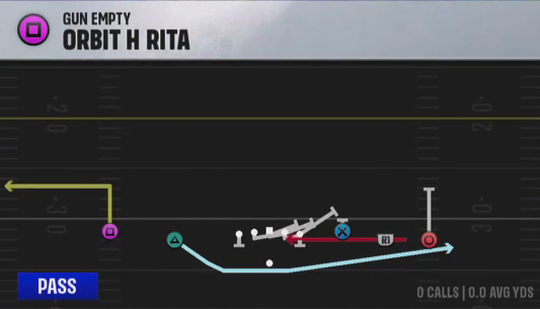 Air Raid (Alternate Offense) Gun Empty Orbit H Rita play diagram