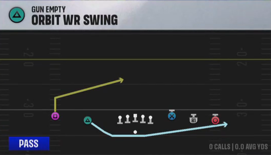 Air Raid (Alternate Offense) Gun Empty Orbit WR Swing play diagram