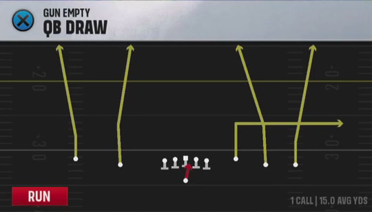 Air Raid (Alternate Offense) Gun Empty QB Draw play diagram