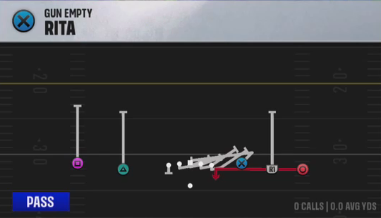 Air Raid (Alternate Offense) Gun Empty Rita play diagram