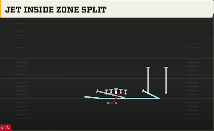Spread (Alternate Offense) Gun F Twins Over Wk Jet Inside Zone Split play diagram