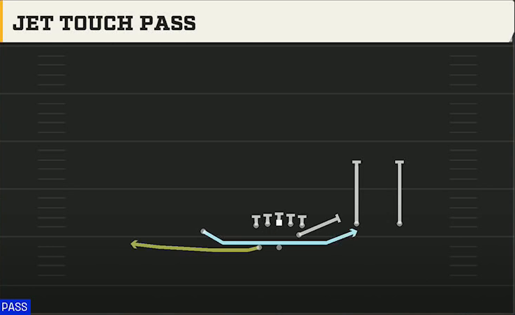 Spread (Alternate Offense) Gun F Twins Over Wk Jet Touch Pass play diagram