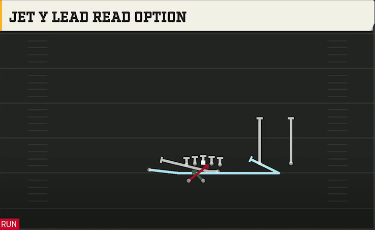 Spread (Alternate Offense) Gun F Twins Over Wk Jet Y Lead Read Option play diagram