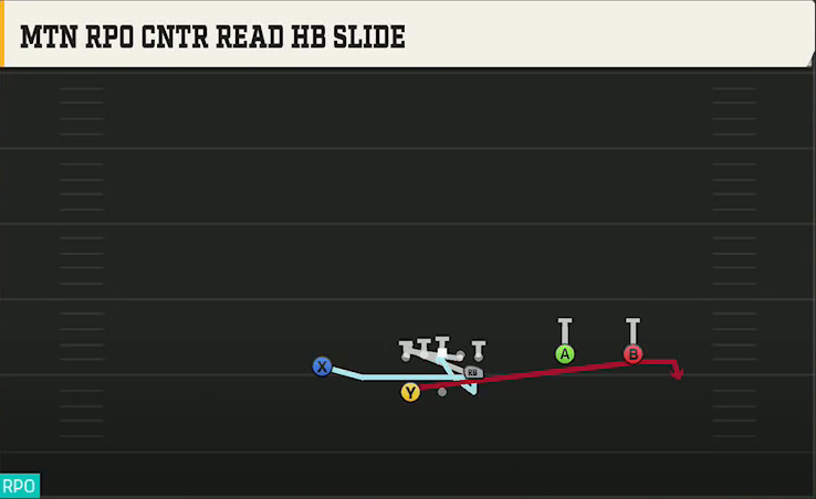 Spread (Alternate Offense) Gun F Twins Over Wk Mtn RPO Cntr Read HB Slide play diagram