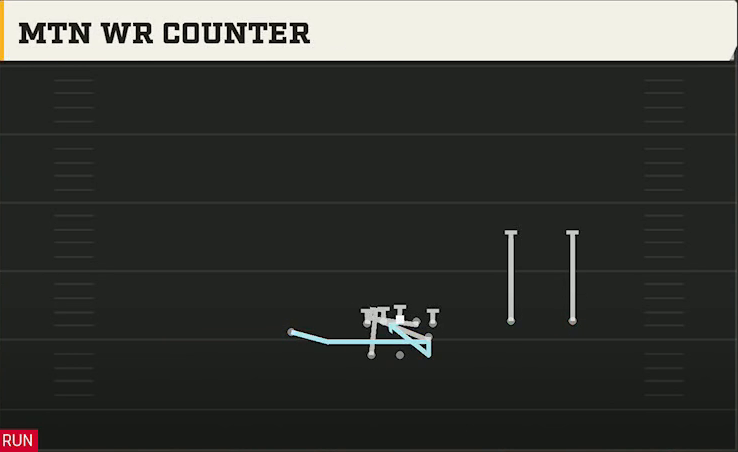 Spread (Alternate Offense) Gun F Twins Over Wk Mtn WR Counter play diagram