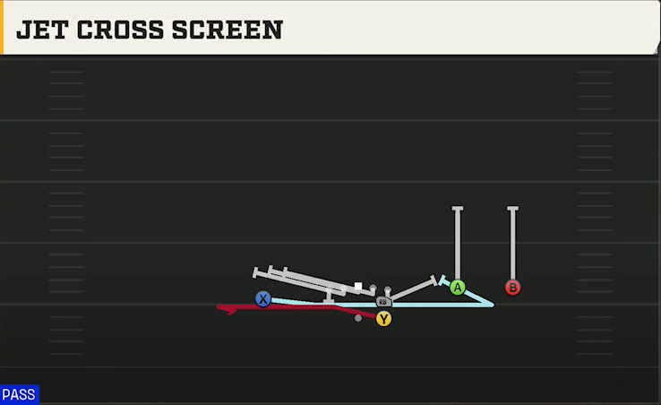 Navy Offense Gun F Twins Over Jet Cross Screen play diagram