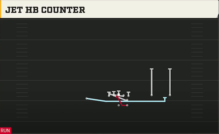 Navy Offense Gun F Twins Over Jet HB Counter play diagram