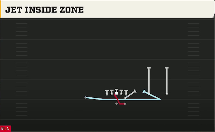 Navy Offense Gun F Twins Over Jet Inside Zone play diagram