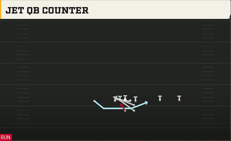 Navy Offense Gun F Twins Over Jet QB Counter play diagram