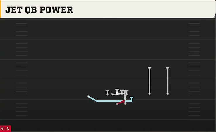 Navy Offense Gun F Twins Over Jet QB Power play diagram