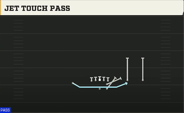 Navy Offense Gun F Twins Over Jet Touch Pass play diagram