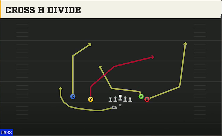 New Mexico State Offense Gun Flanker Close Wk Cross H Divide play diagram