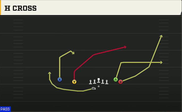 New Mexico State Offense Gun Flanker Close Wk H Cross play diagram