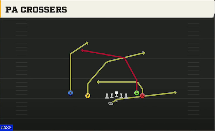 New Mexico State Offense Gun Flanker Close Wk PA Crossers play diagram