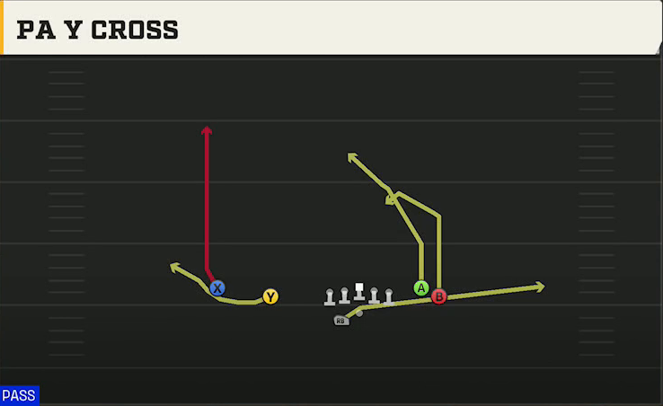 New Mexico State Offense Gun Flanker Close Wk PA Y Cross play diagram