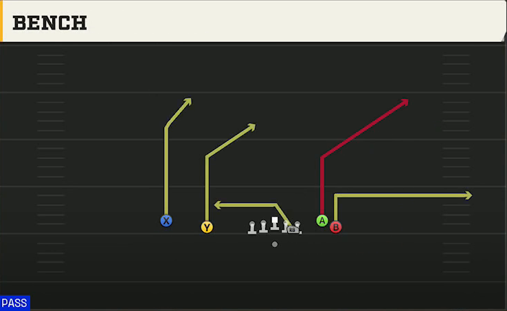 Delaware Offense Gun Flanker Close Bench play diagram