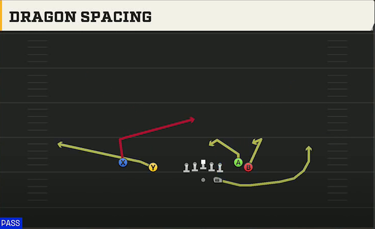 Delaware Offense Gun Flanker Close Dragon Spacing play diagram