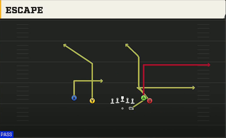 Delaware Offense Gun Flanker Close Escape play diagram