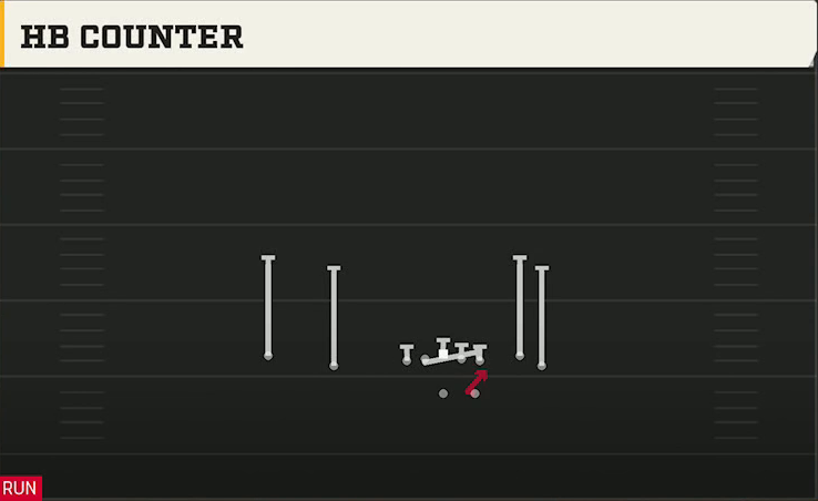 Run & Shoot (Alternate Offense) Gun Flanker Close HB Counter play diagram