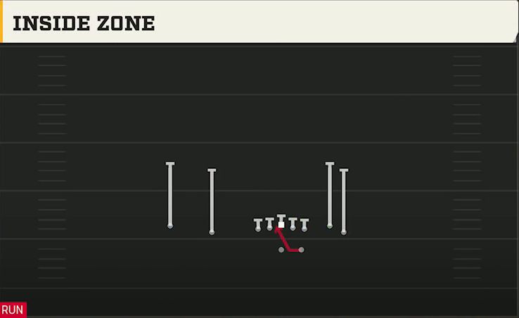 Delaware Offense Gun Flanker Close Inside Zone play diagram