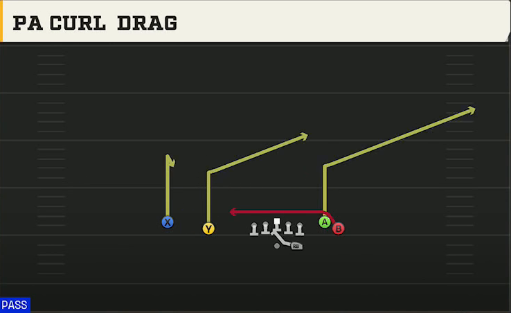 Delaware Offense Gun Flanker Close PA Drag play diagram