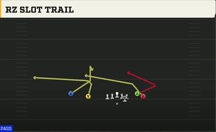 Miami (OH) Offense Gun Flanker Close Rz Slot Trail play diagram