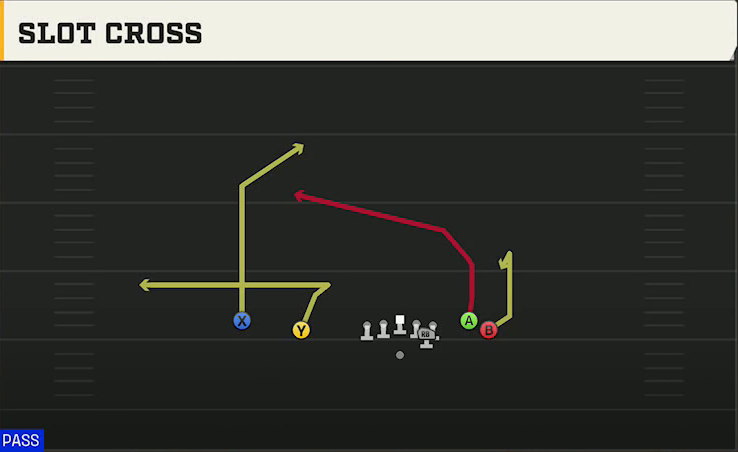 Miami (OH) Offense Gun Flanker Close Slot Cross play diagram