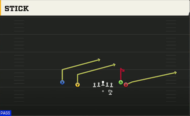 Delaware Offense Gun Flanker Close Stick play diagram