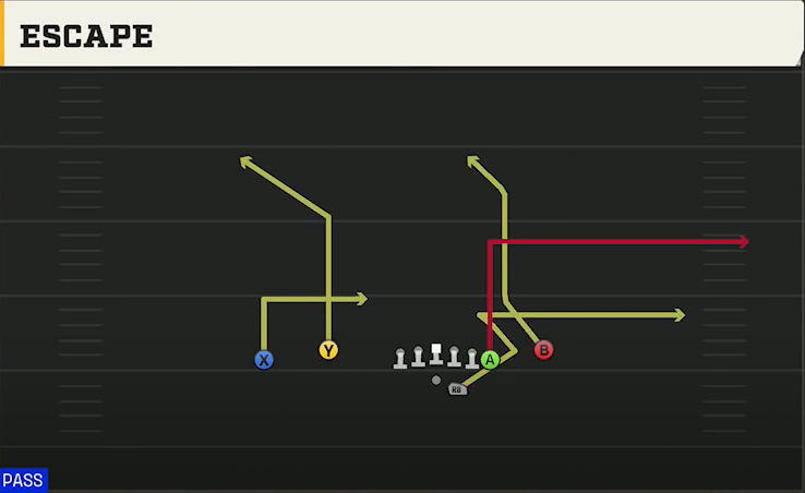 Georgia Southern Offense Gun Flex Y Off Close Escape play diagram