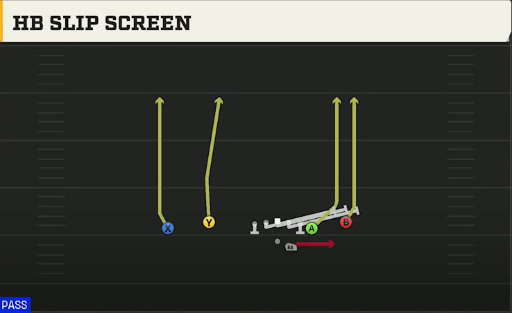Georgia Southern Offense Gun Flex Y Off Close HB Slip Screen play diagram