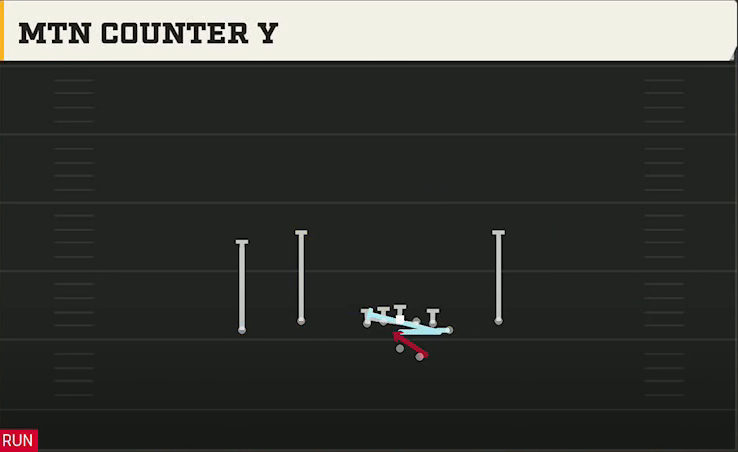 Georgia Southern Offense Gun Flex Y Off Close Mtn Counter Y play diagram