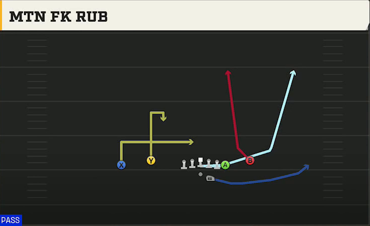 Georgia Southern Offense Gun Flex Y Off Close Mtn FK Rub play diagram