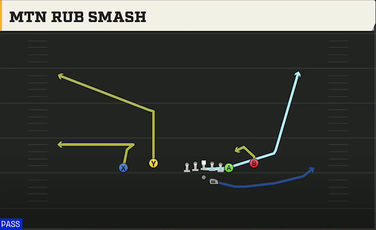 Georgia Southern Offense Gun Flex Y Off Close Mtn Rub Smash play diagram