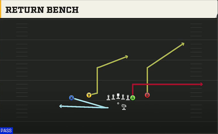 Georgia Southern Offense Gun Flex Y Off Close Return Bench play diagram