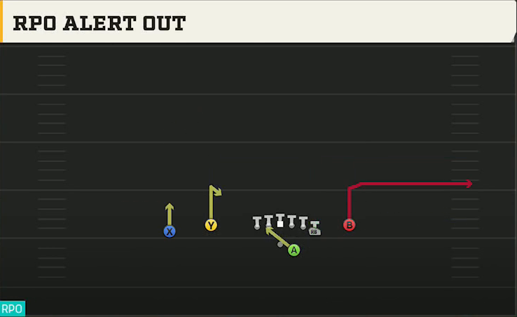 Georgia Southern Offense Gun Flex Y Off Close RPO Alert Out play diagram