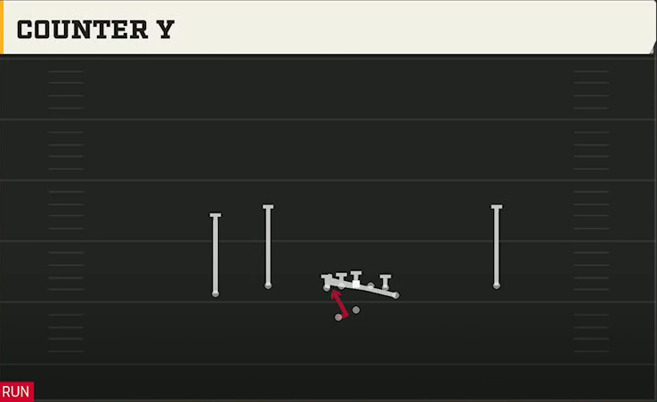 NC State Offense Gun Flex Y Off Wk Counter Y play diagram