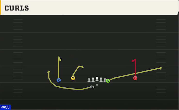 Maryland Offense Gun Flex Y Off Wk Curls play diagram