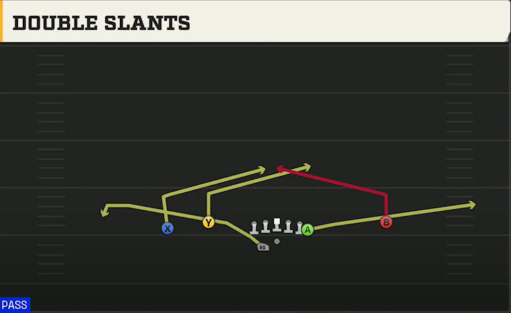 Maryland Offense Gun Flex Y Off Wk Double Slants play diagram