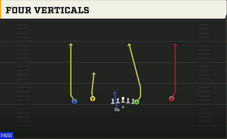 NC State Offense Gun Flex Y Off Wk All Go play diagram