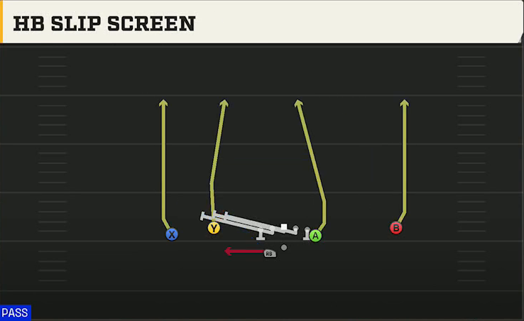 NC State Offense Gun Flex Y Off Wk HB Slip Screen play diagram