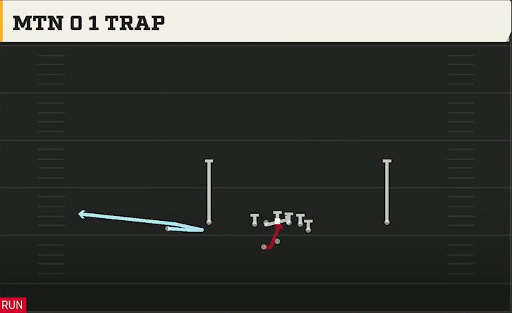 Maryland Offense Gun Flex Y Off Wk Mtn 0 1 Trap play diagram