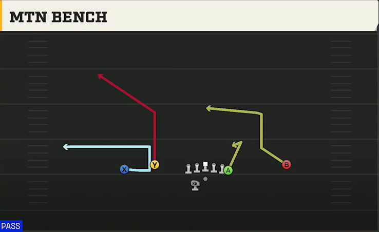 Maryland Offense Gun Flex Y Off Wk Mtn Bench play diagram