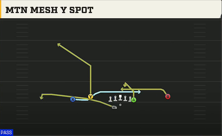 Maryland Offense Gun Flex Y Off Wk Mtn Mesh Y Spot play diagram